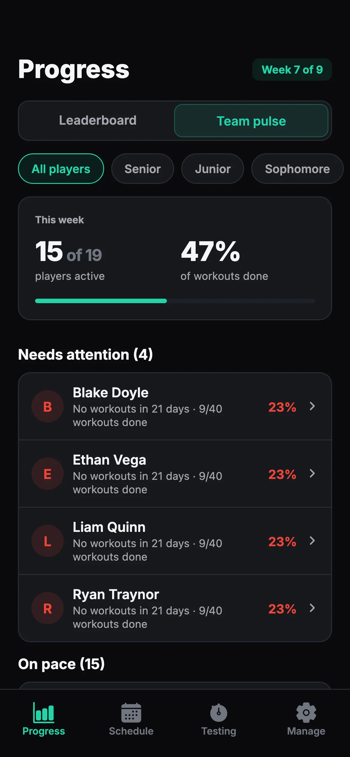 Coach progress view showing players active and workouts done this week