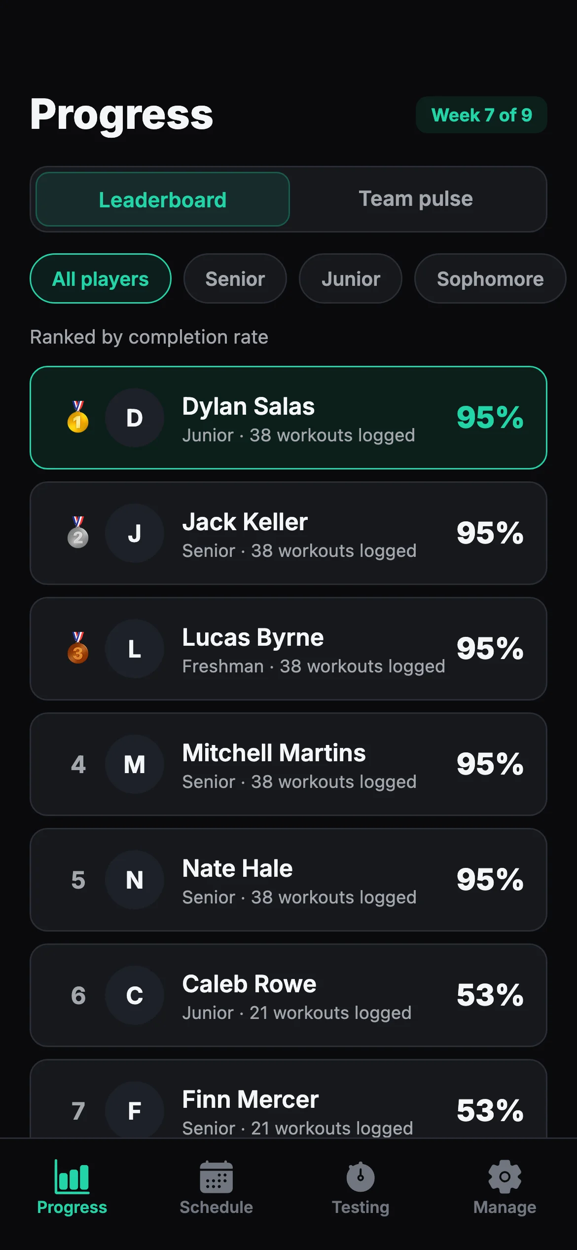 A team leaderboard ranked by completion rate with medals for the top three players
