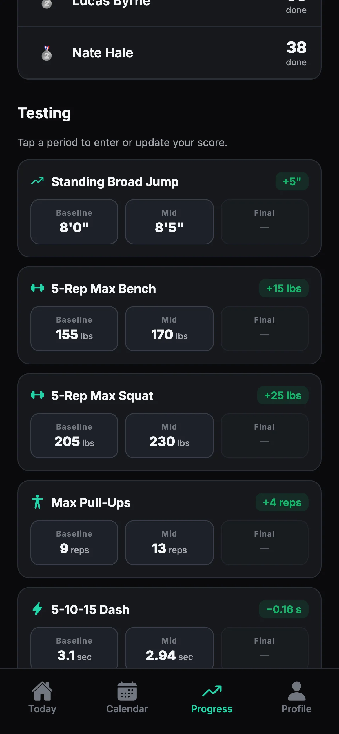 Testing results across six events with before-and-after improvement deltas